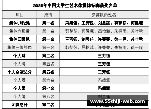 金牌榜首位稳了,艺术体操意外夺金,中国队金牌总数剑指40金