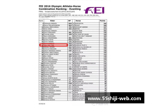 华天位列国际马联三项赛个人奥运资格积分榜第二名，创造赛场传奇